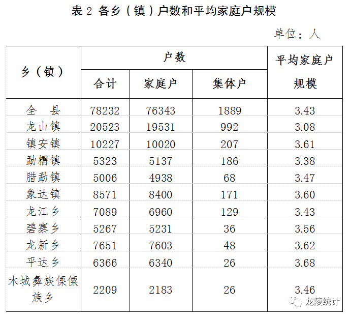 龙陵县人口图片