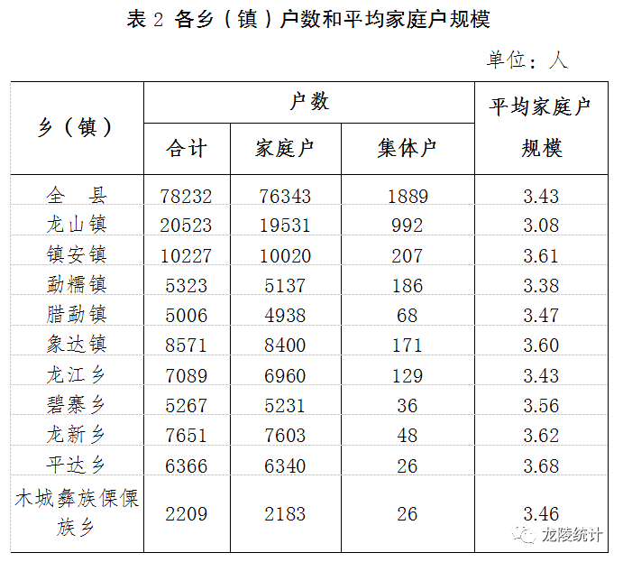 龙门县平陵镇人口图片