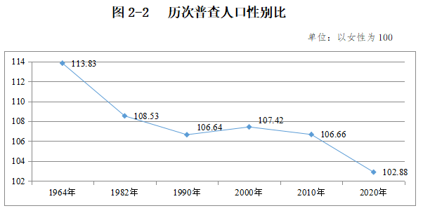 宝鸡人口_近40万人去哪儿了