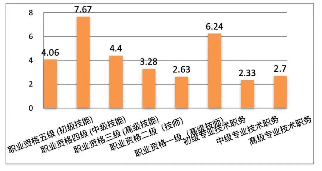 人口职业_满洲里 扎赉诺尔招55名中小学幼儿园教师及工作人员职位分析