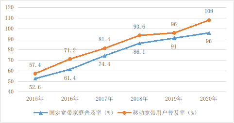 全球基建最新消息 c11cfdb6ccc24db98bd324ad8b604441.png