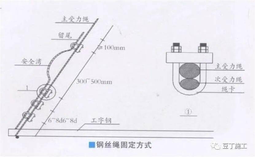 6,每道懸挑梁均應加設斜拉鋼絲繩,鋼絲繩繩卡不得小於3個,型號與鋼絲