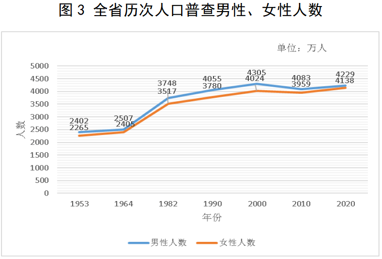 人口均衡_人口均衡发展 素质不断提升(2)