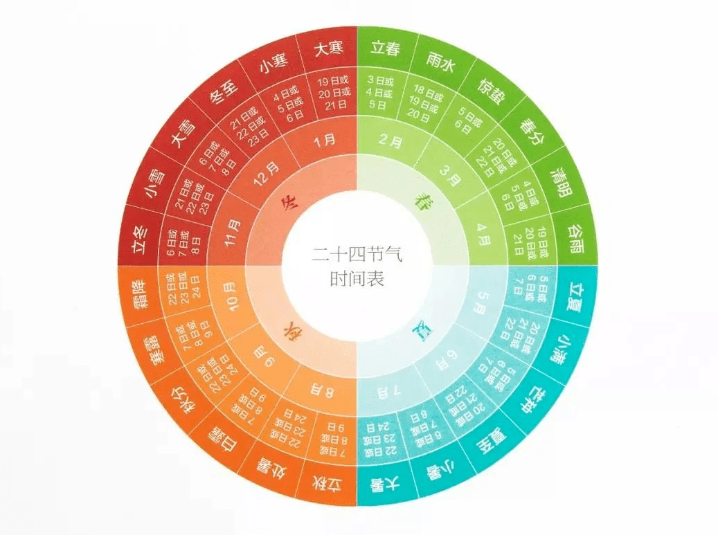 蕴藏千年智慧的二十四节气是中国孩子必知的传统文化