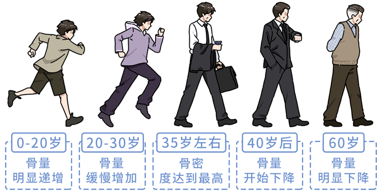 晒太阳等叔在这就不老生常谈了在这直接上含钙和维生素d的