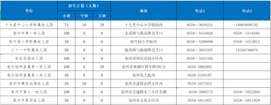 要求|亳州高新区幼儿园招生公告来啦！