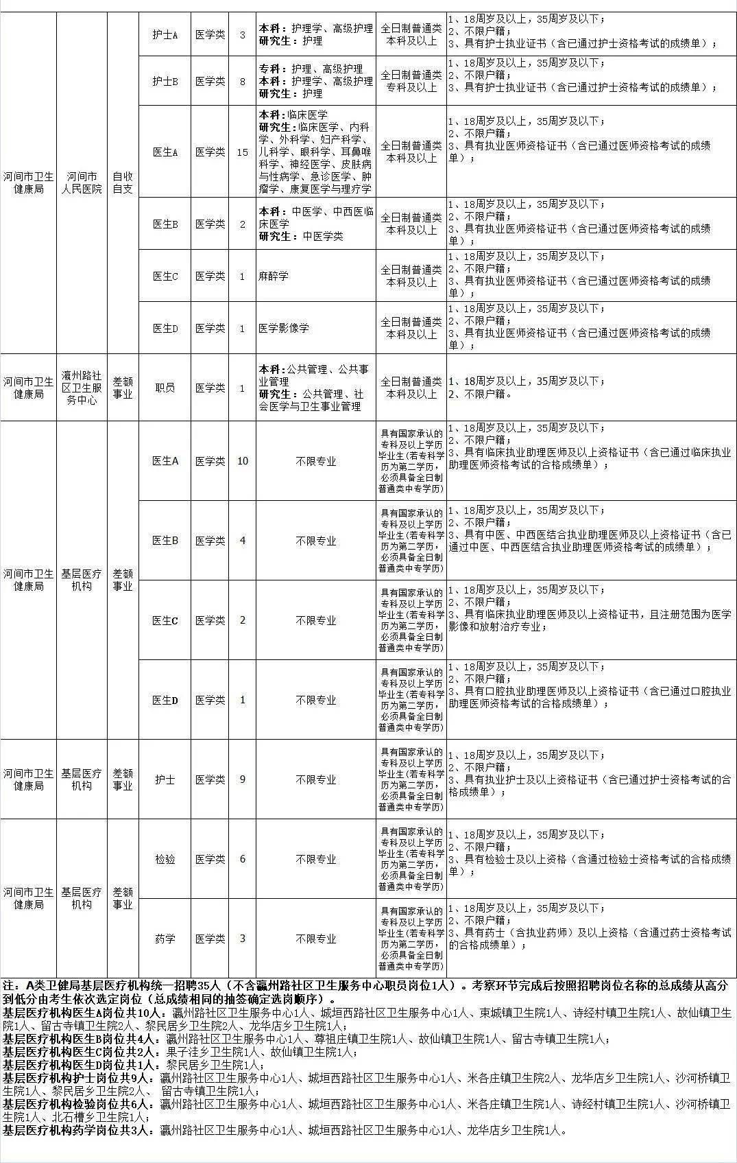 河间招聘_河间市公开招聘10月1日面试通知(2)