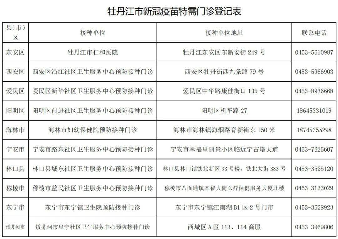 疫苗|记好！全市这10家特需门诊可补种第二针或第三针