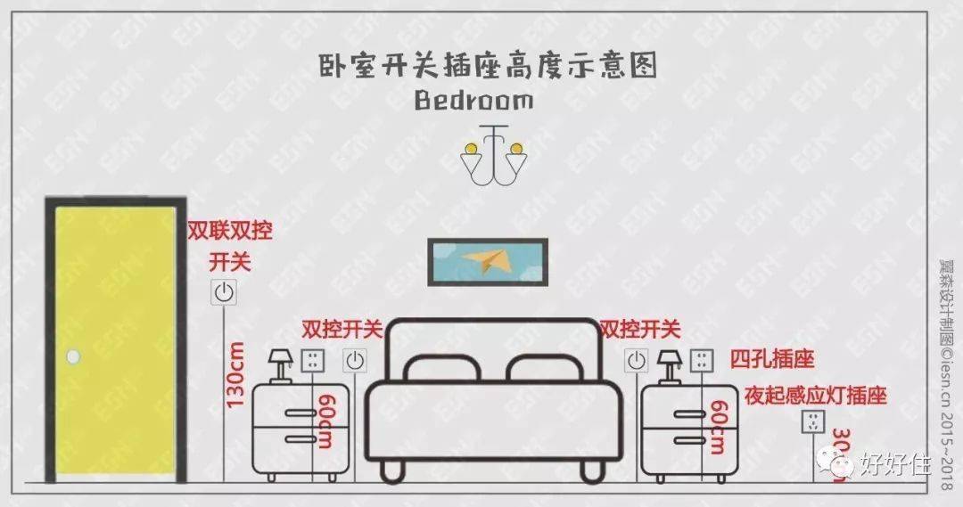 卧室插座高度示意图tips:推荐四孔插座,可以给手机和其他设备同时