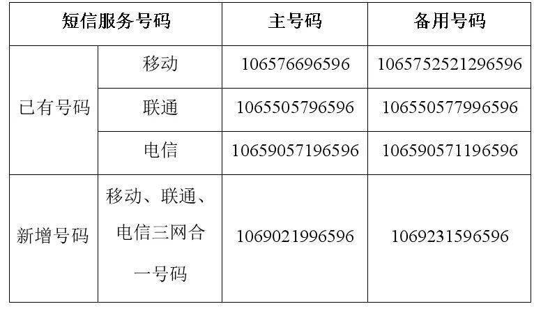 短信服务号码是多少