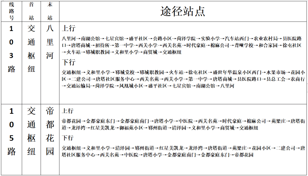 鄆城縣城區公交開通運行啦!(附詳細路線圖)