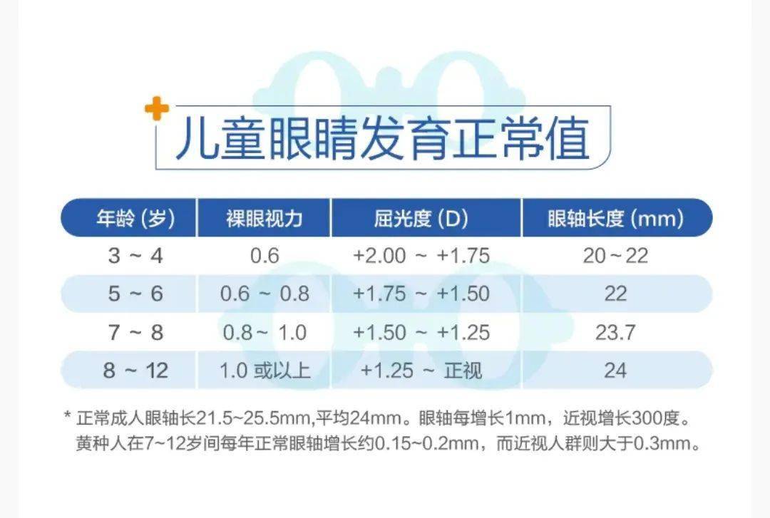 两只眼睛视力不一样危害有多大