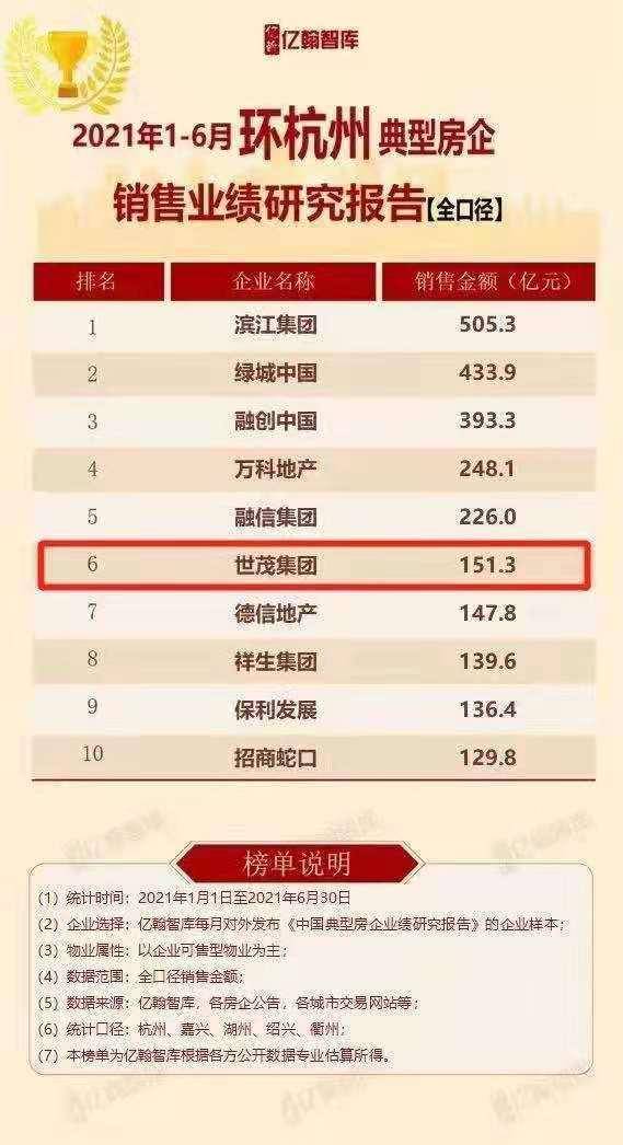 浙江地产排名_浙江元垄地产丁国良