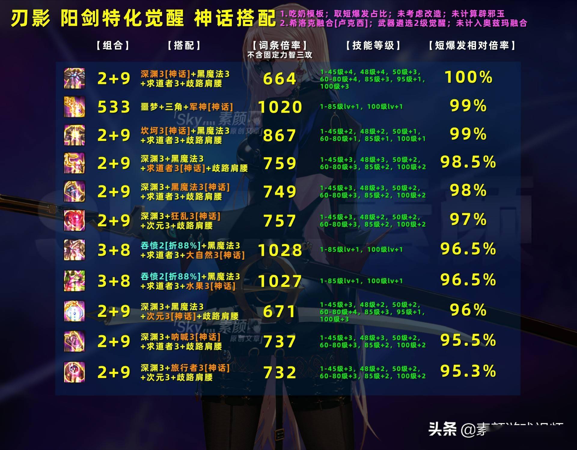 dnf:军神还是逆转?刃影神话选择全面分析