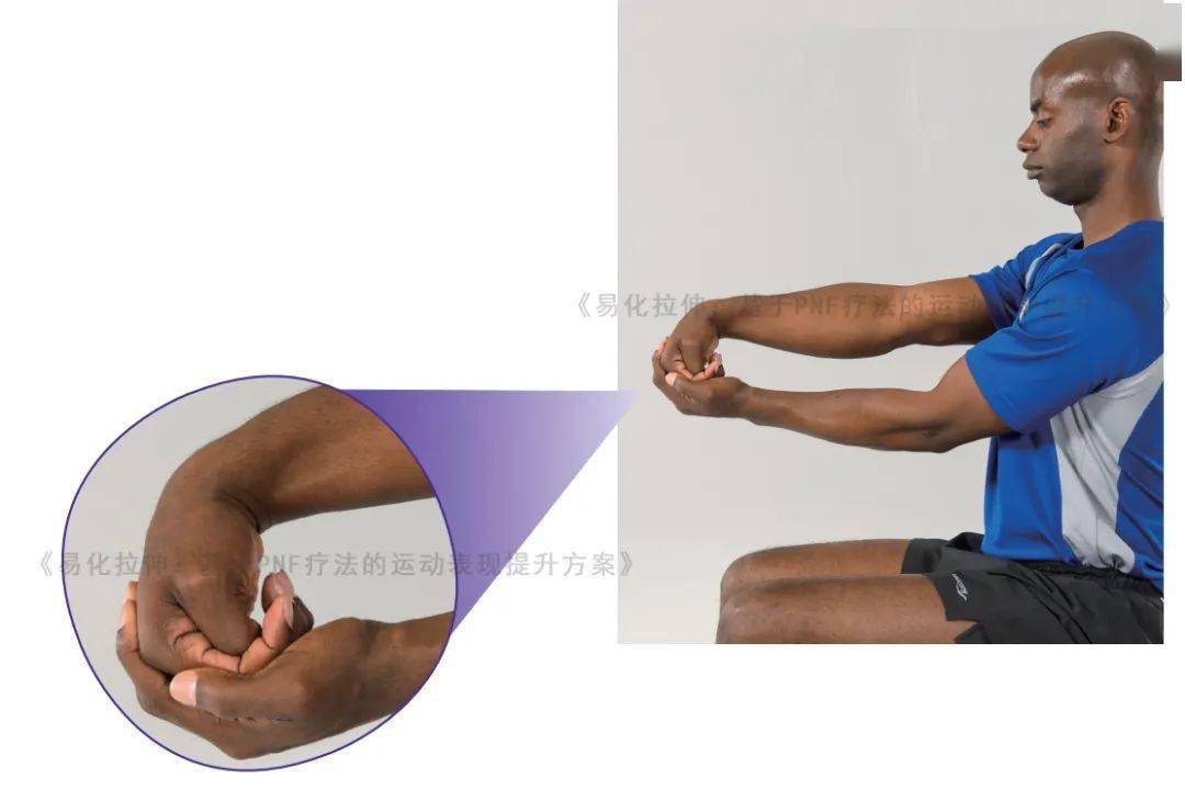 呼气时,再次收缩右侧腕,指屈肌,进一步加深对伸肌的拉伸.