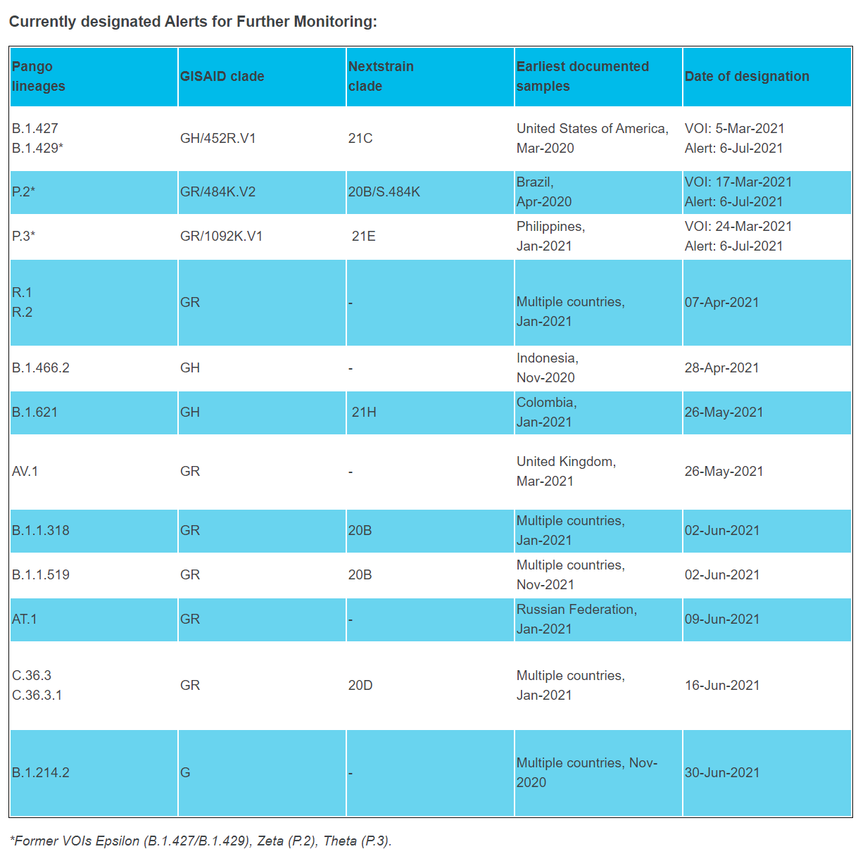 疫情|辉瑞疫苗也扛不住德尔塔攻击？以色列表示有效性下降3成，专家：加强针没必要