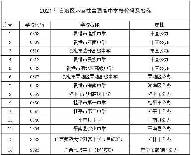 大学代码查询四位数_2021大学代码四位数_大学代号查询四位数2019