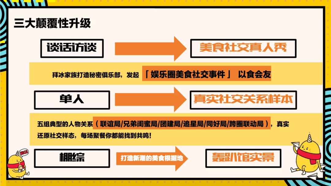 美食|《拜托了冰箱》的“七年之痒”