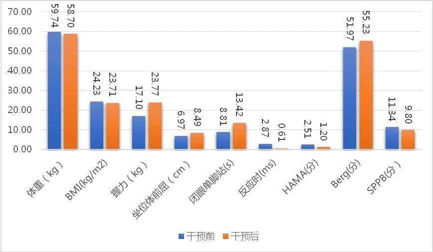 报告|体医融合的成都实践(一)｜报告给你答案：运动这样改善体质