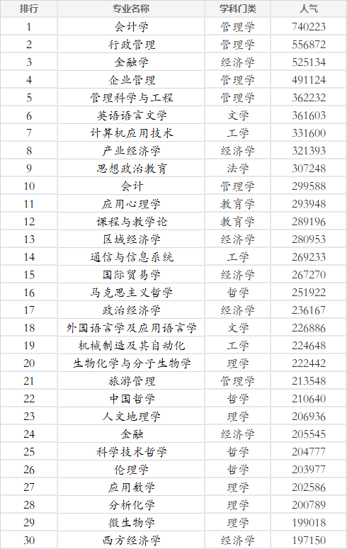 人气排名网_韩国女星人气排名2021(3)