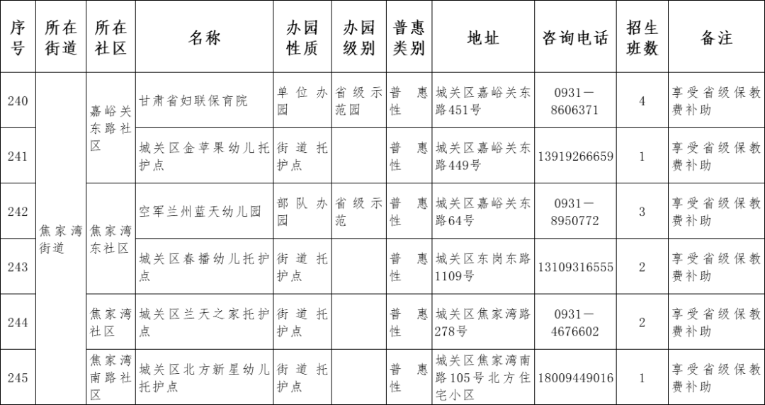 原则|兰州市城关区2021年托幼机构秋季招生说明