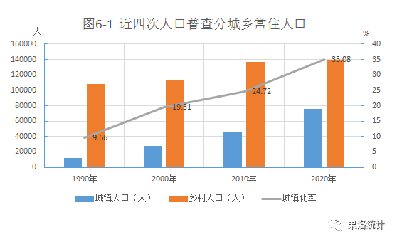 一,城乡[2]人口