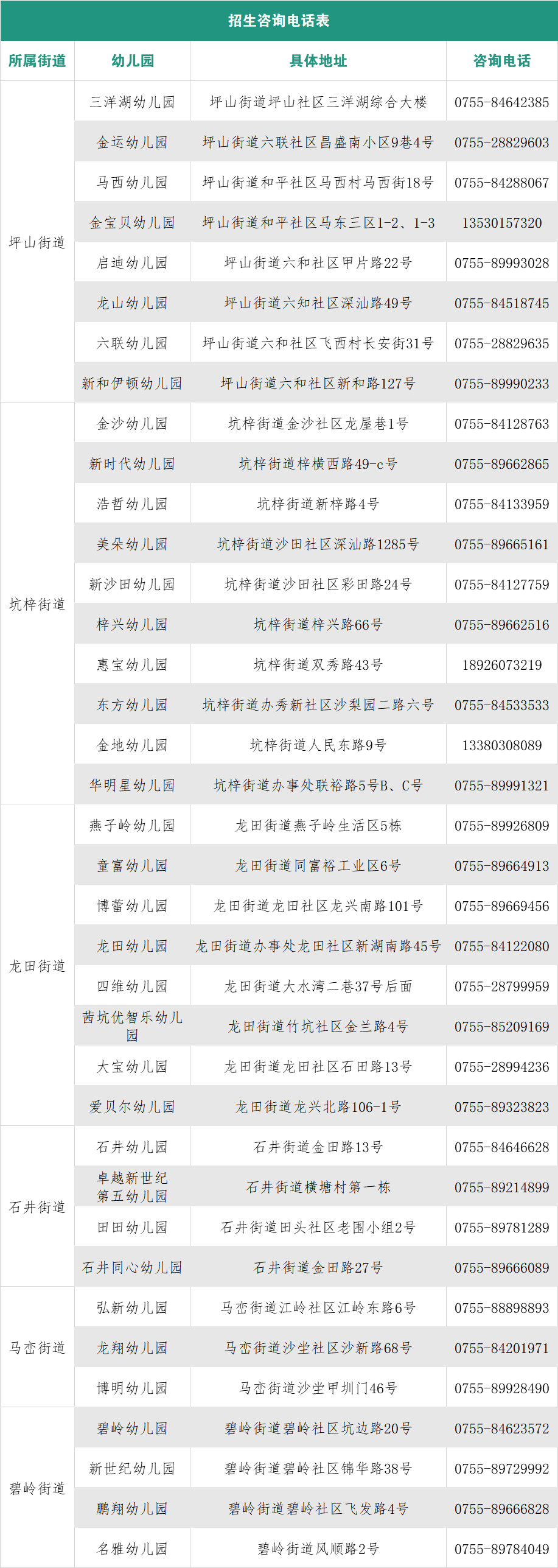 补报名|坪山这些公办幼儿园还有空余学位，快来报名！