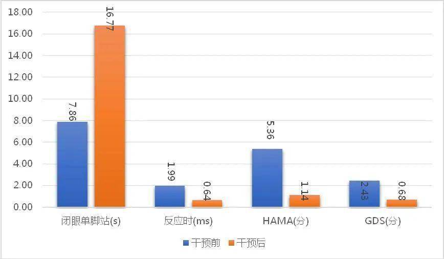 报告|体医融合的成都实践(一)｜报告给你答案：运动这样改善体质
