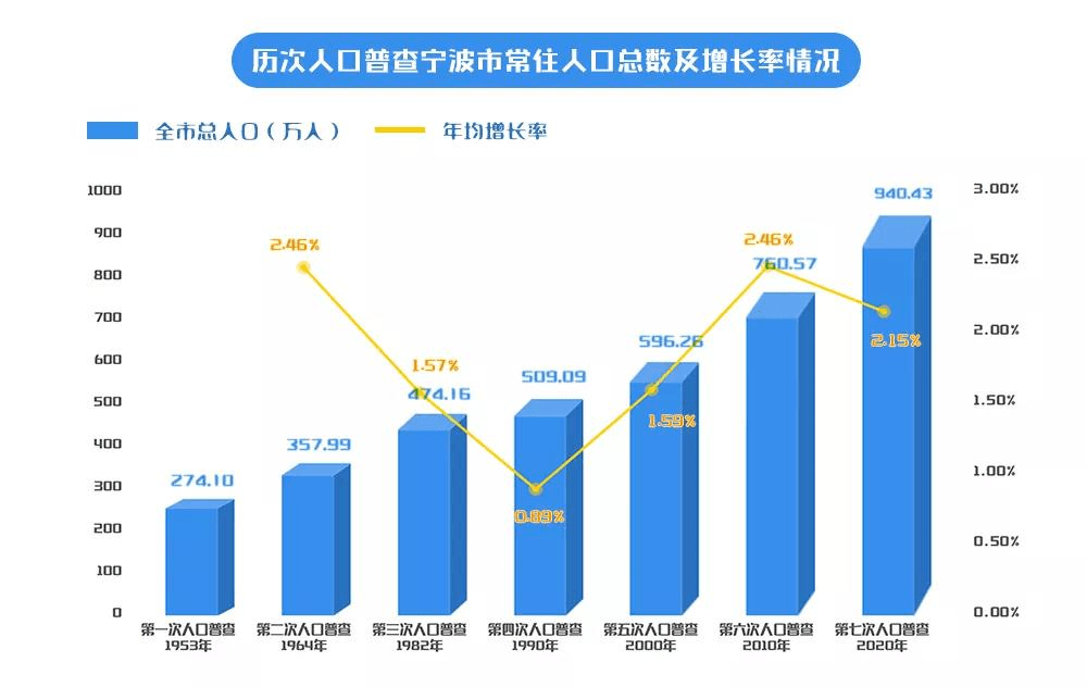 2000年人口普查_人口普查,碧江2000多名普查员上岗,请配合(2)