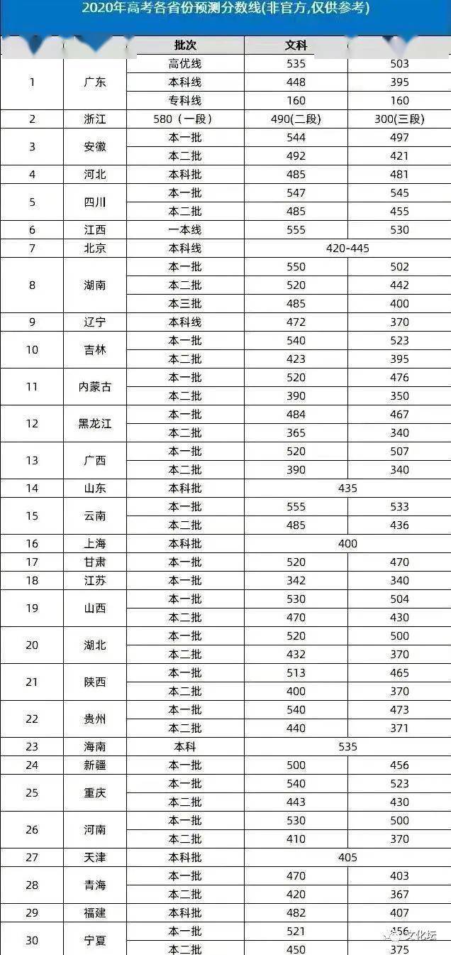 新疆艺考2023录取分数线（新疆艺考生分数线2020）