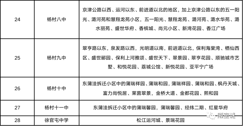 但是按照各个学院的升学率(小学即升雍阳中学,中学即升杨村一中)来说