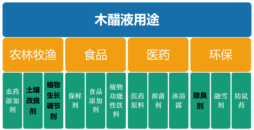 细数生物基化学品的关键突破性技术和产业化最新进展!_呋喃