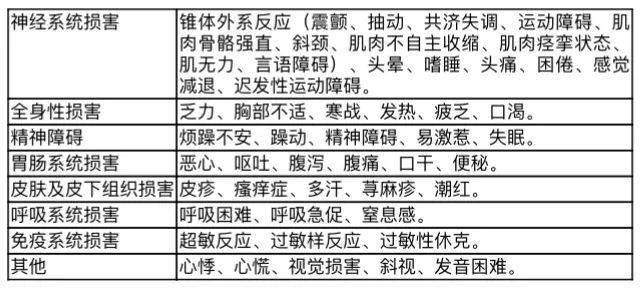 除了锥体外系反应它还有哪些「雷区」?