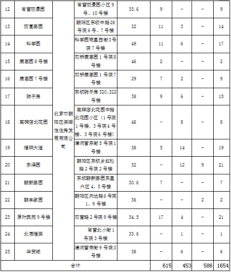 承租家庭繳納的房租費用中包含物業費,不包含供暖費,水費