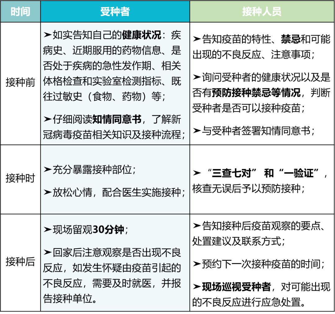 打新冠疫苗注意事项图片