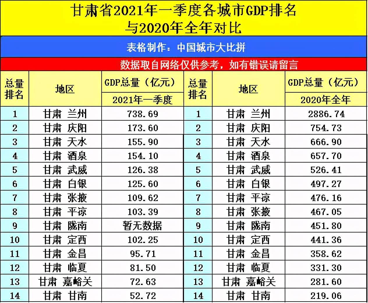 2021蒙古gdp