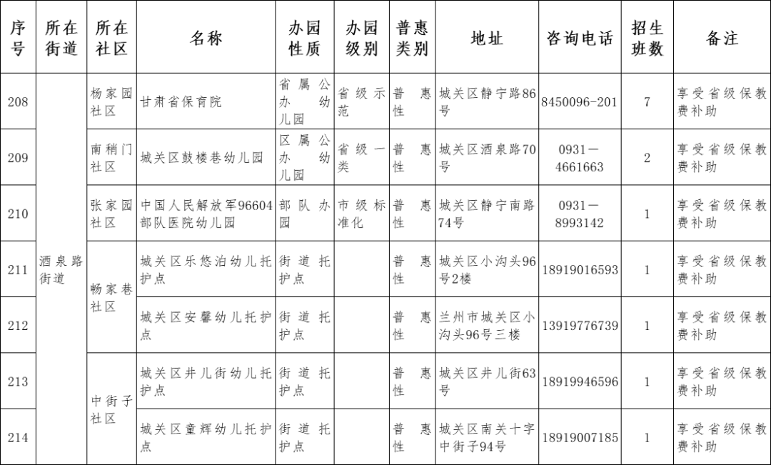 原则|兰州市城关区2021年托幼机构秋季招生说明