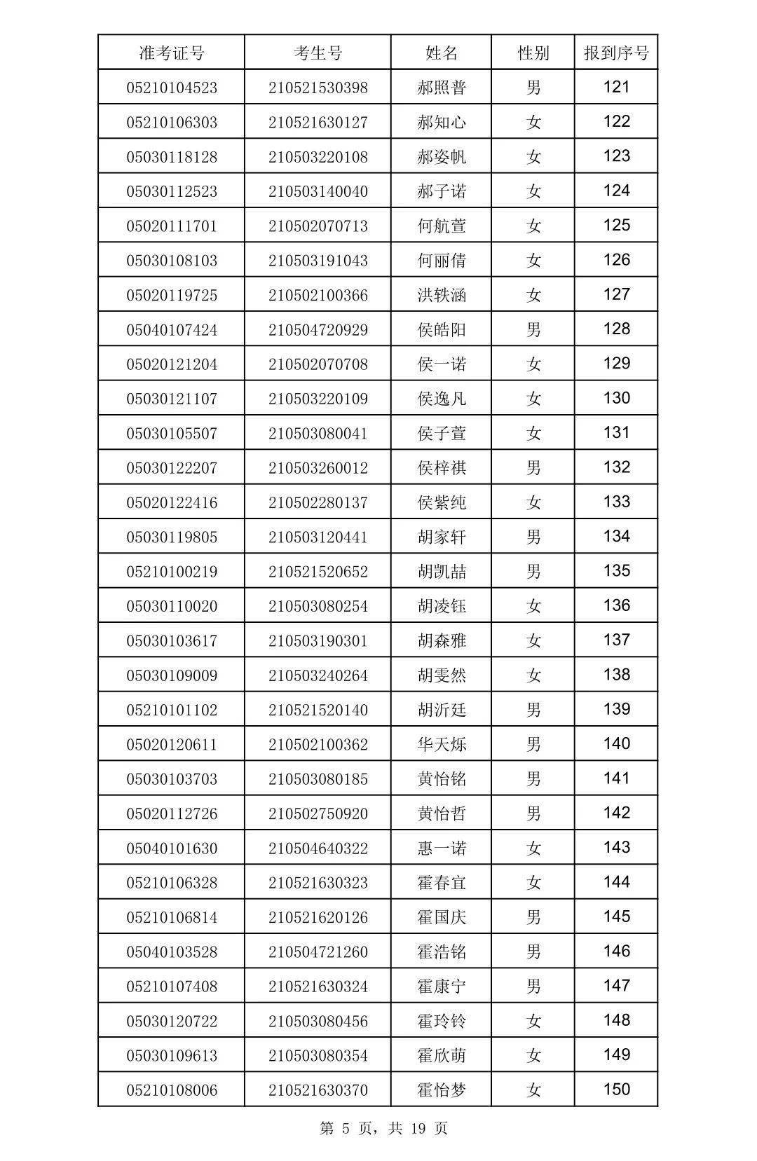 新起点新征程邢台八中欢迎你附2021级高一录取名单