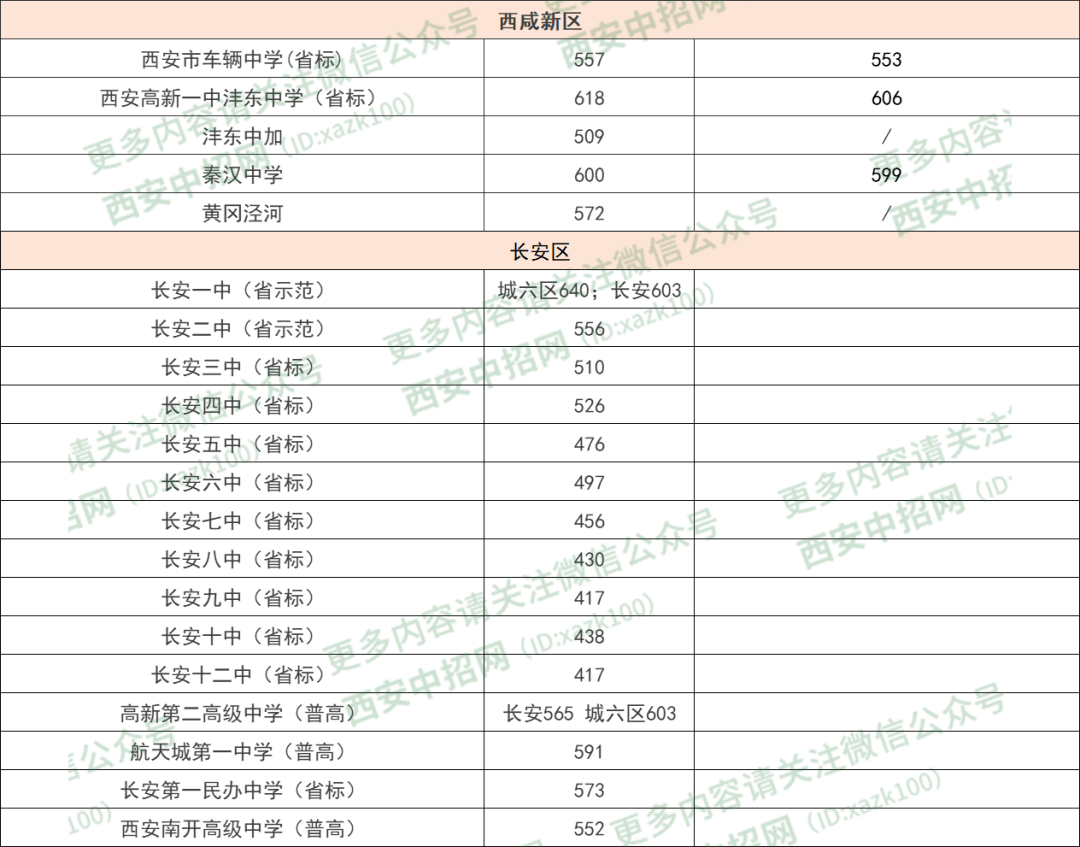陕西各地市2020年中考录取分数线_陕西中考分数线汇总_宝鸡华阳中学录取分数线