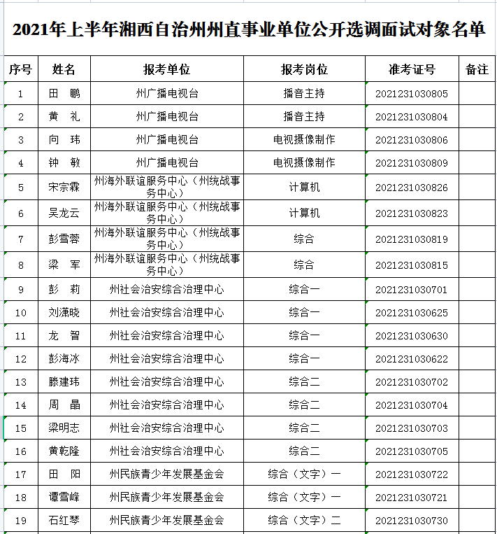 2021年上半年湘西州直事业单位公开选调工作人员面试公告 考生