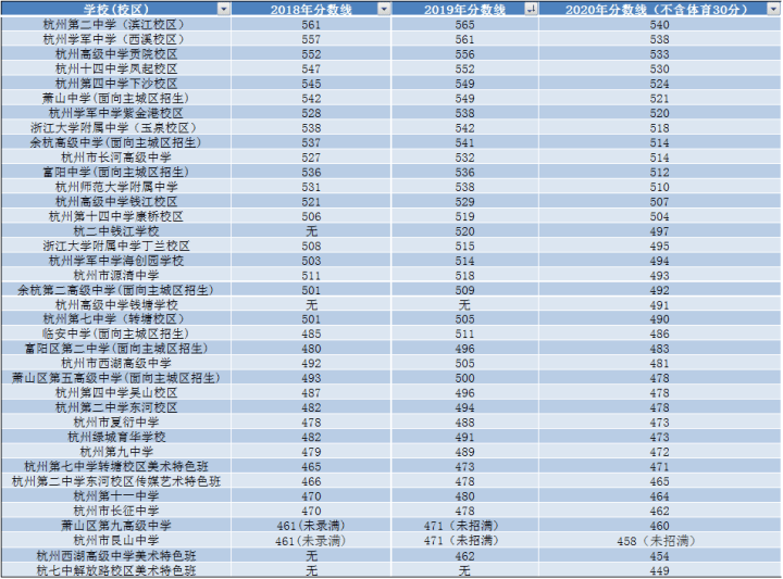杭高排名_阿克苏杭高图片