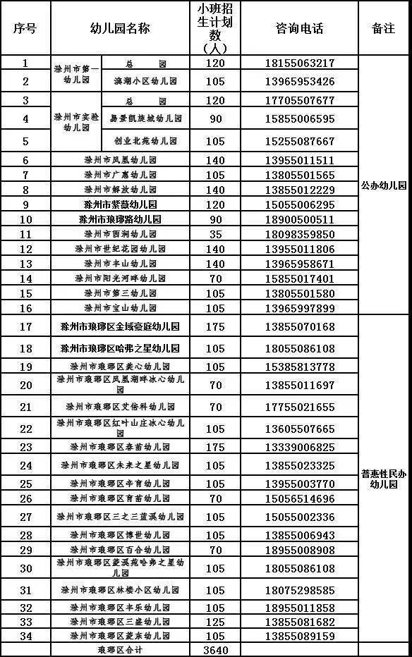 计划|速看！滁城秋季幼儿园招生计划公布