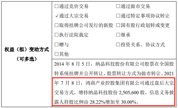 Qd 持股达30 鸿商系入主量子点企业纳晶科技后继续增持 控股