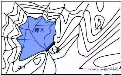 等高线地形图判读的九点突破