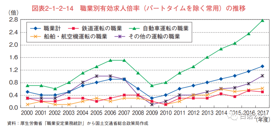 觀察從問題角度看看日本城市交通發展