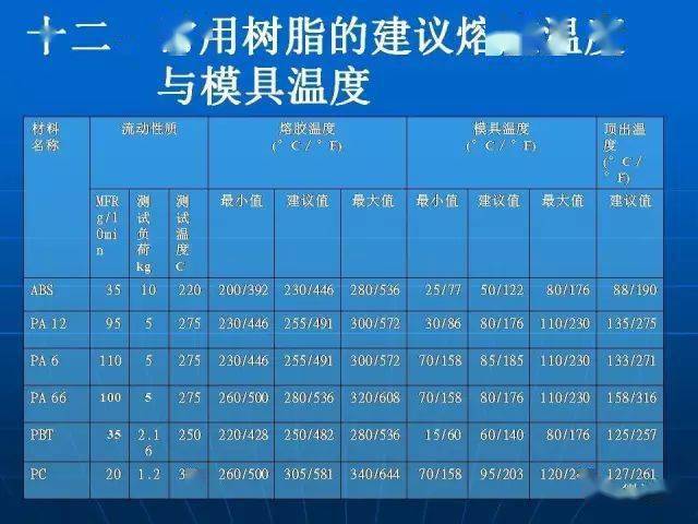 人口的视频_Unruly 数据显示大约17.9 用户贡献社交网络上82.4 的视频