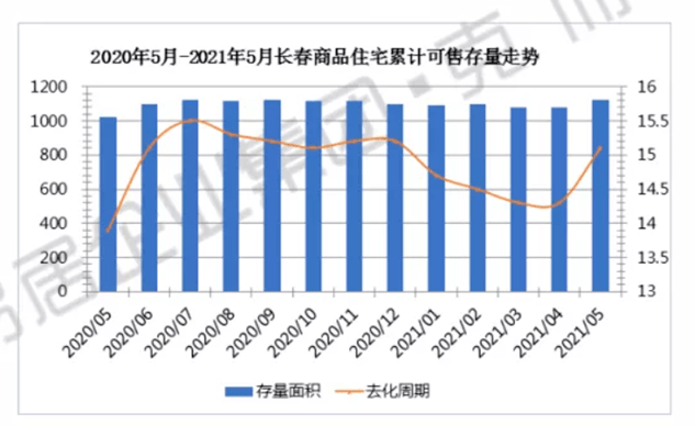 2021年长春多少人口_2021年长春7月车展(2)