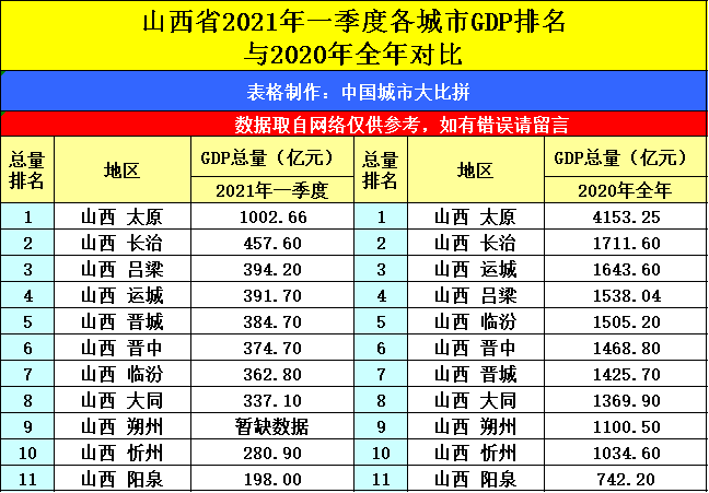 贵阳与太原gdp