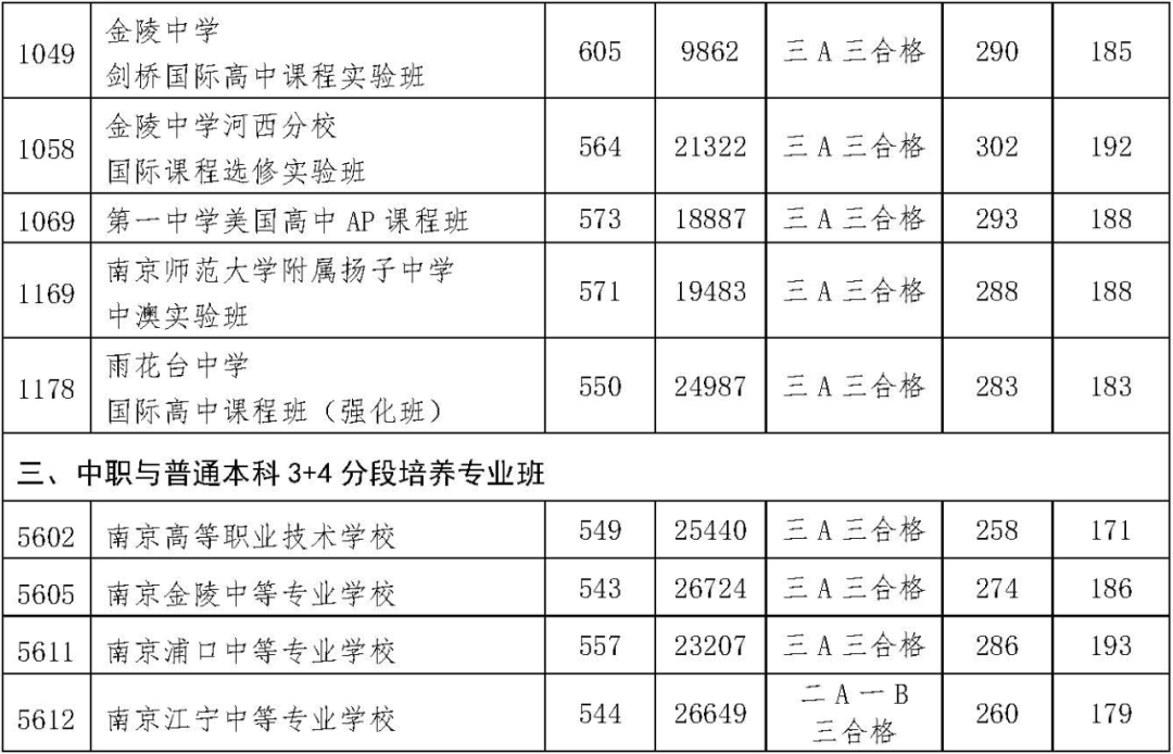 温州中考分数线_2008温州中考各科分数分值_中考各科分数是多少