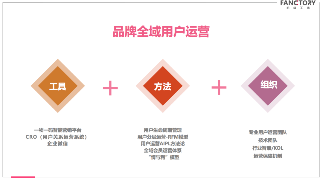 再见产品力品牌力渠道力你好体验力运营力科技力